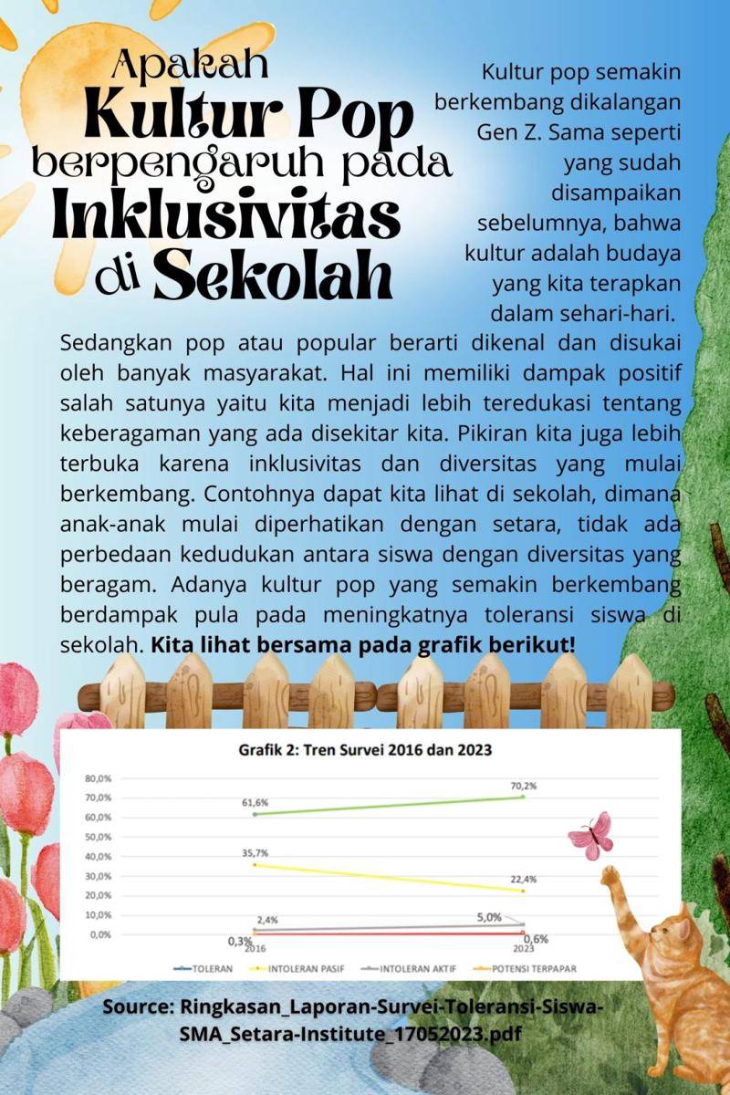 IDN Times Xplore/Tim Asmadhani_SMA Nasima Semarang