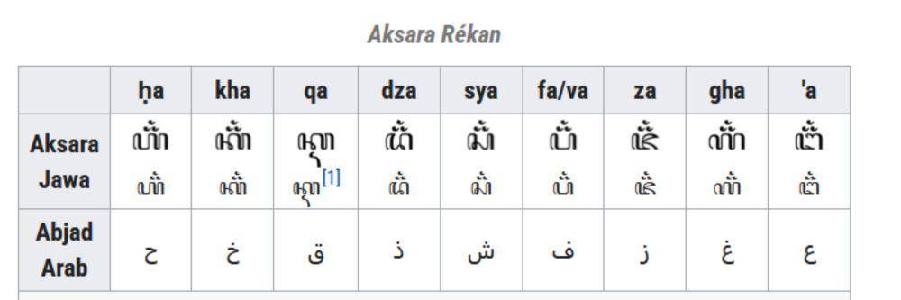 aksara Rekan (p2k.stekom.ac.id)