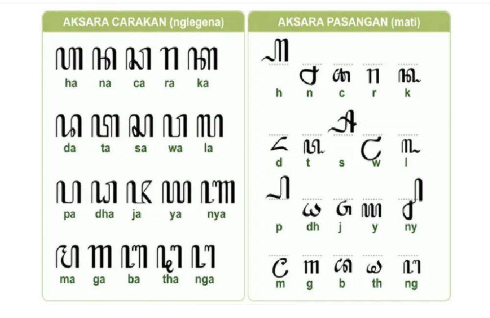 aksara Nglegena dan pasangannya (scribd.com/Puji Nurhayati)