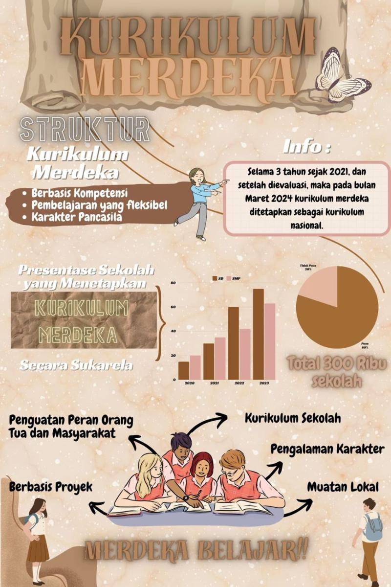 IDN Times Xplore/Infinithree_SMKN 1 Tanjungpinang