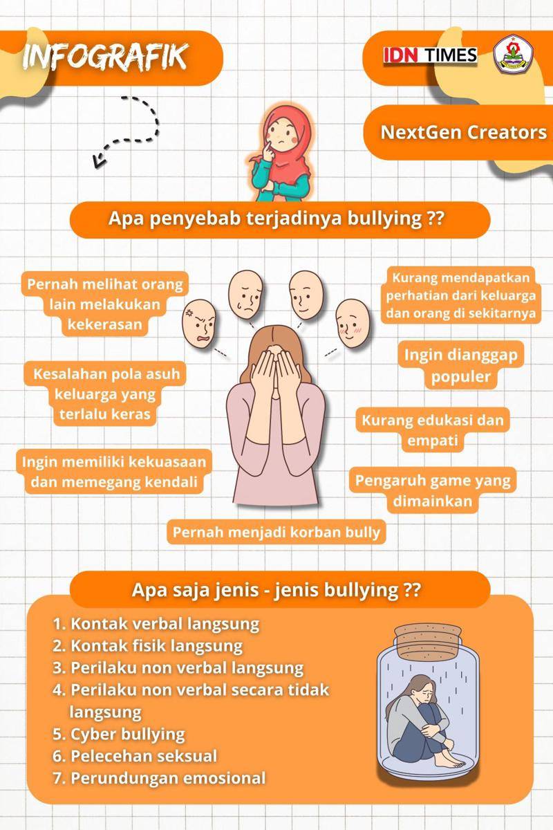 IDN Times Xplore/NextGen Creators_SMK Tunas Media