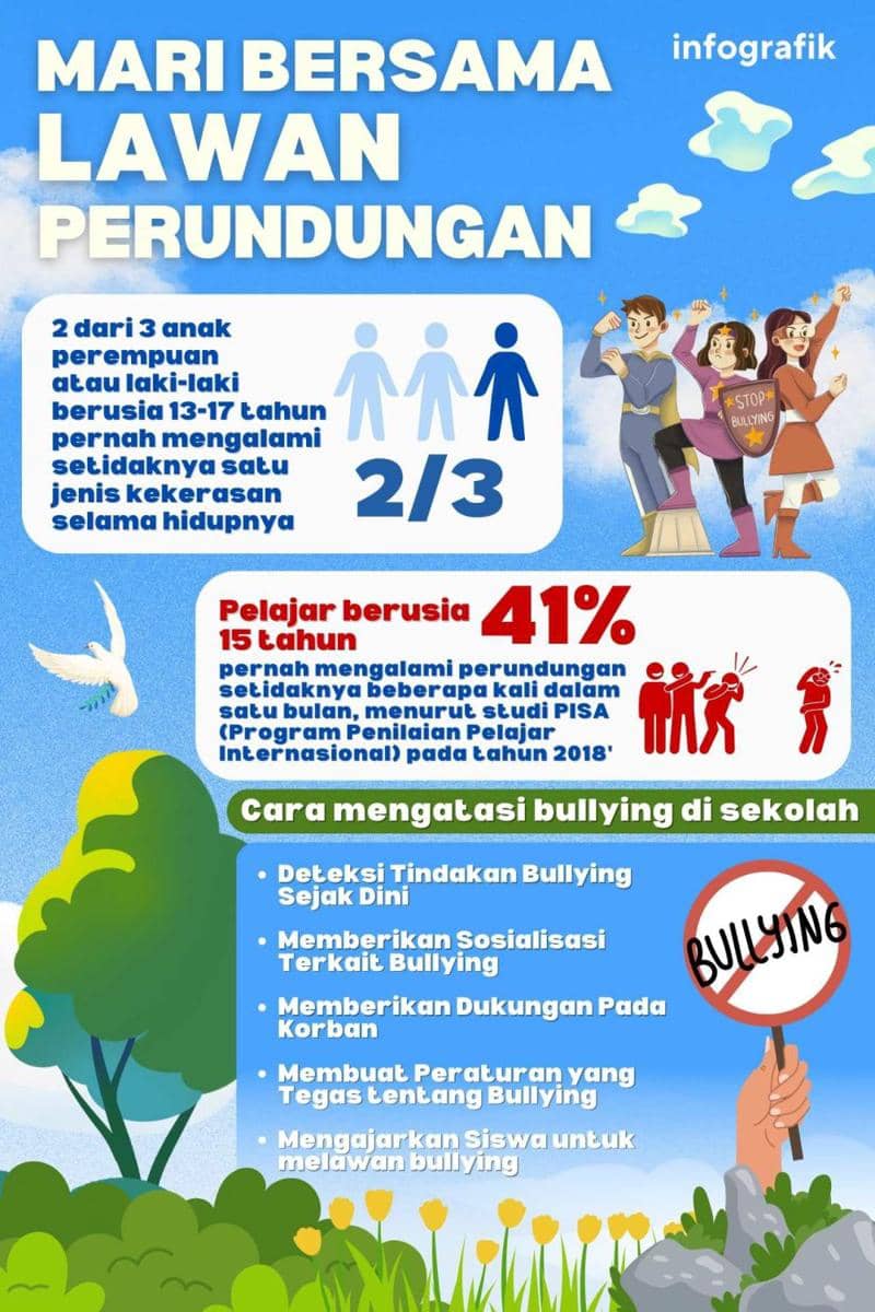 IDN Times Xplore/Bully Busters_SMAIT Darul Fikri Makassar