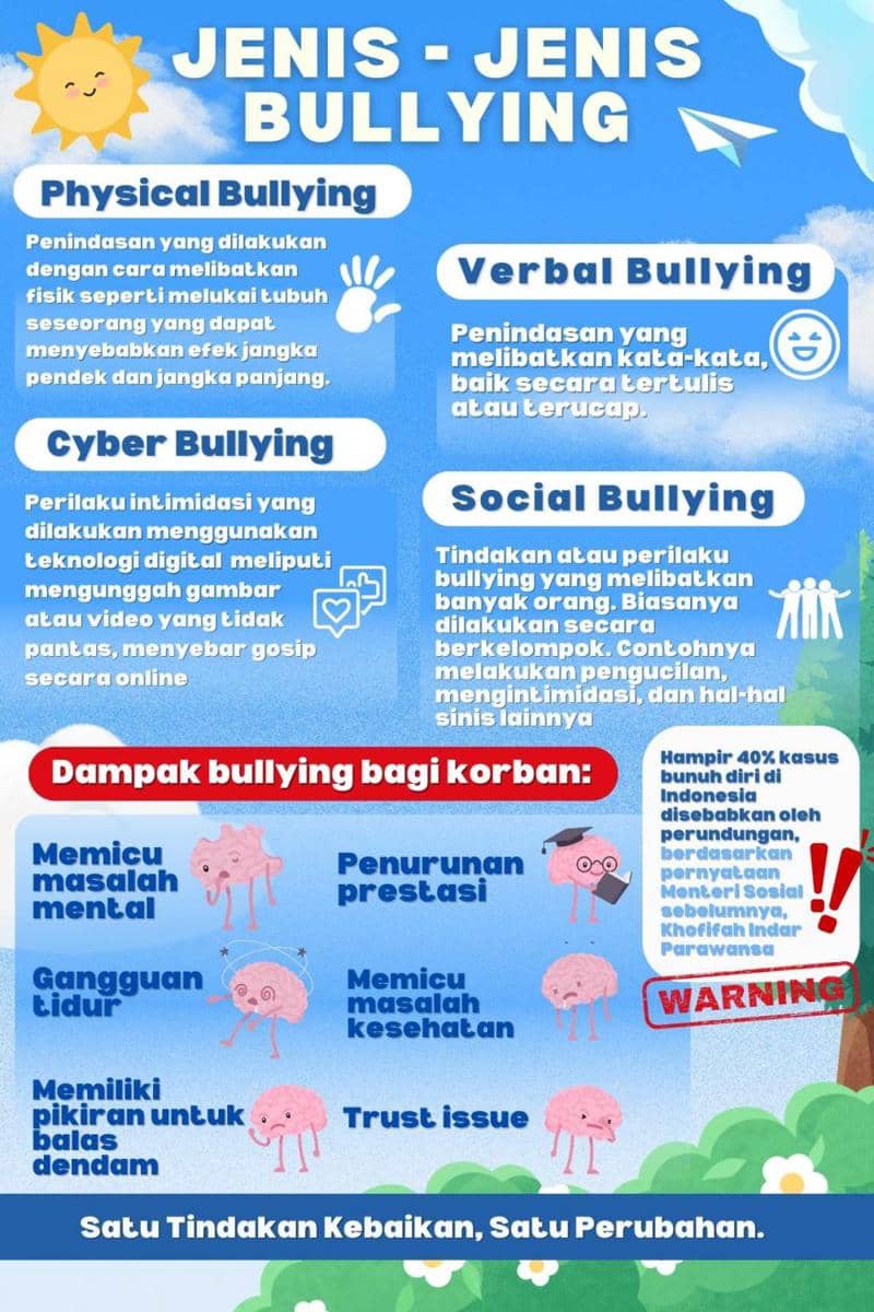 IDN Times Xplore/Bully Busters_SMAIT Darul Fikri Makassar