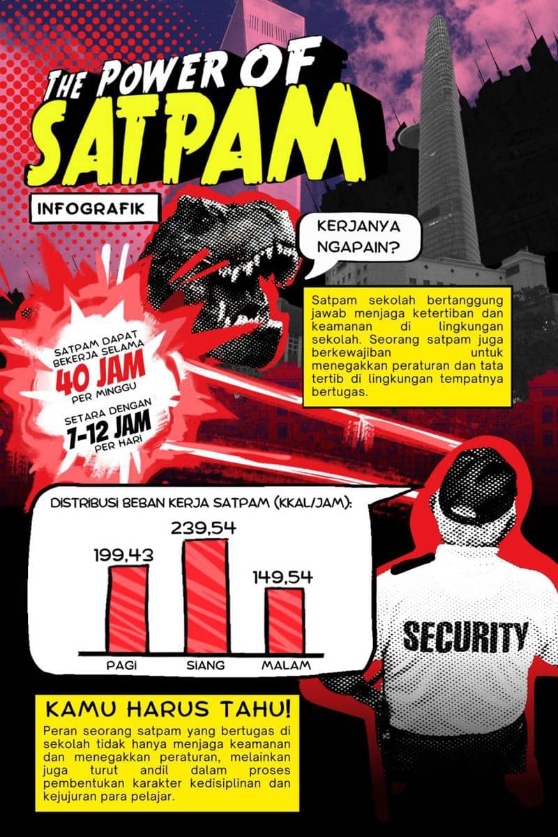 IDN Times Xplore/Tim Tumpuk Undung_SMAN 3 Yogyakarta
