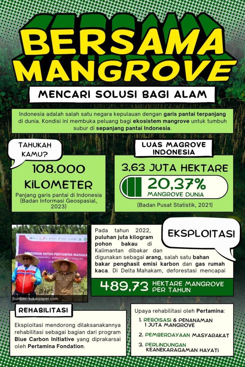 IDN Times Xplore/Tim Tumpuk Undung_SMAN 3 Yogyakarta