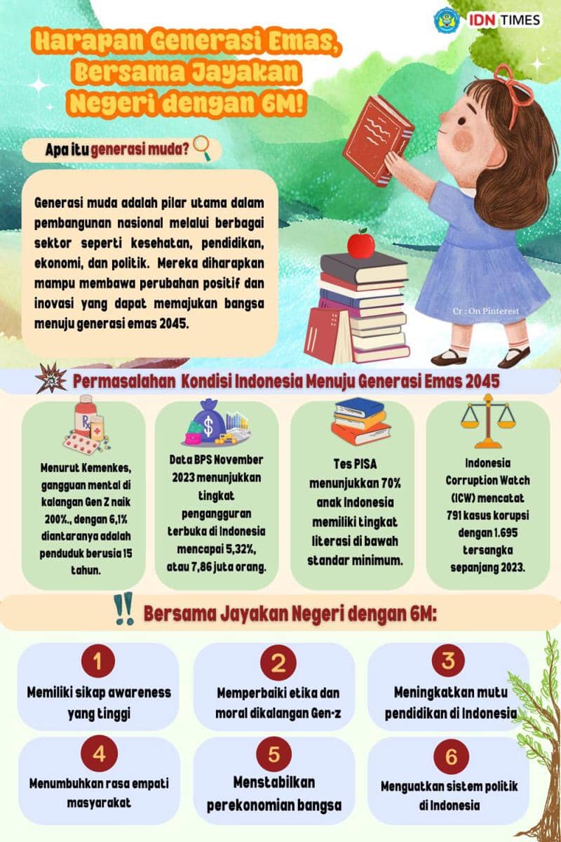 IDN Times Xplore/Tim Dresya_SMAN 2 Bandar Lampung