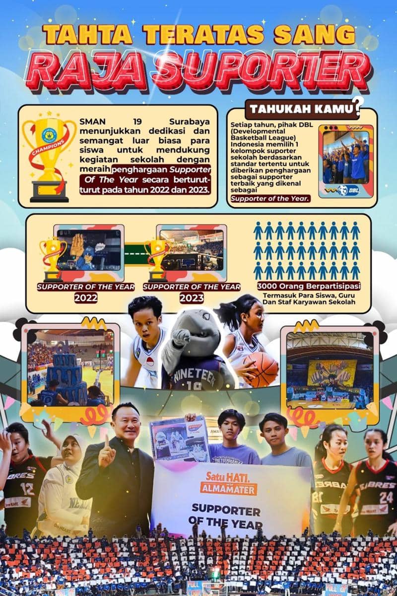 IDN Times Xplore/Shibuya Team_SMAN 19 Surabaya