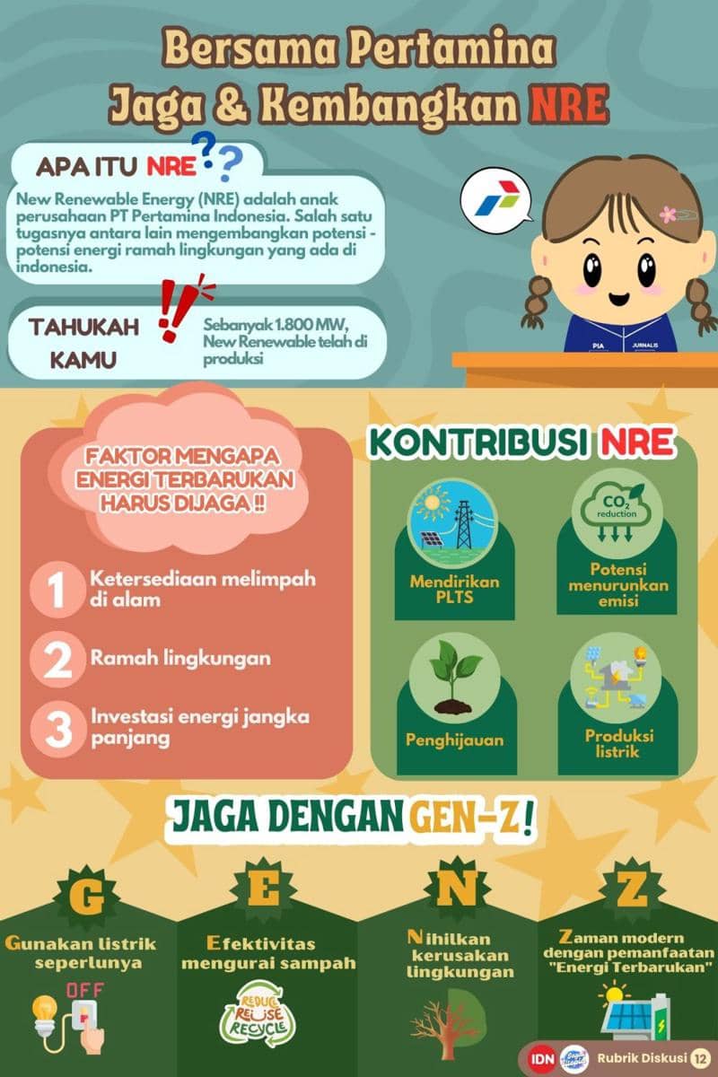 IDN Times Xplore/Tim JAGAT UTOPIA_SMA NEGRI 2 KUTA