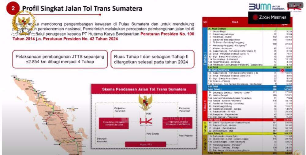 Hutama Karya Ungkap 3 Urgensi Suntikan Modal Rp1 Triliun
