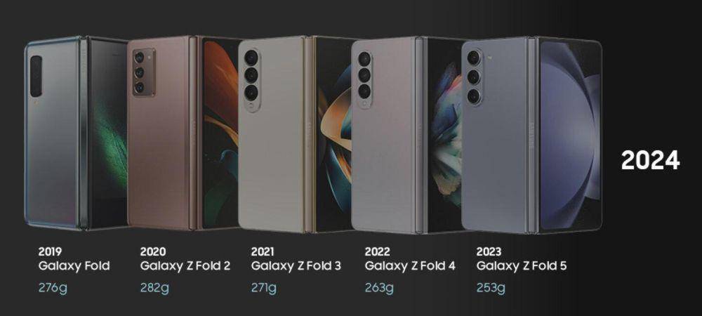 evolusi Samsung Galaxy Z Fold (dok. Samsung Indonesia)