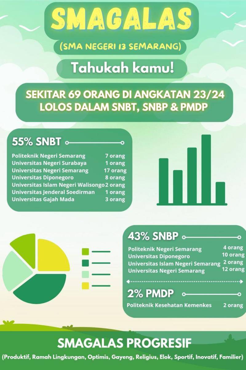 IDN Times Xplore/BOLU Kreatif_SMAN 13 Semarang