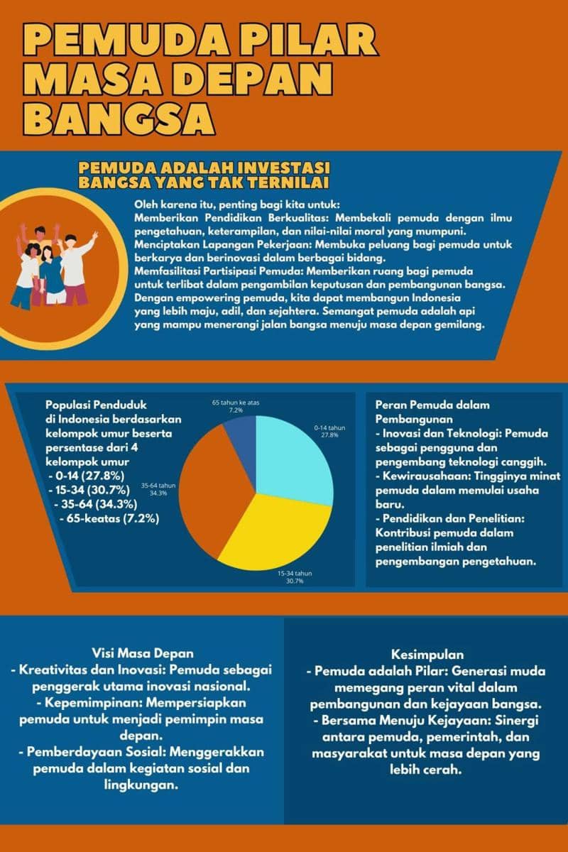 IDN Times Xplore/Kincah Motion_SMKN 1 Semparuk