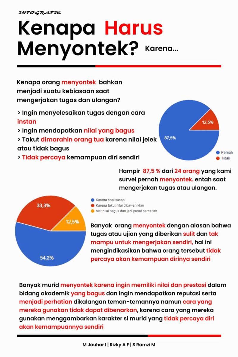 IDN Times Xplore/Team Persiapan Awal_SMKN 26 Jakarta