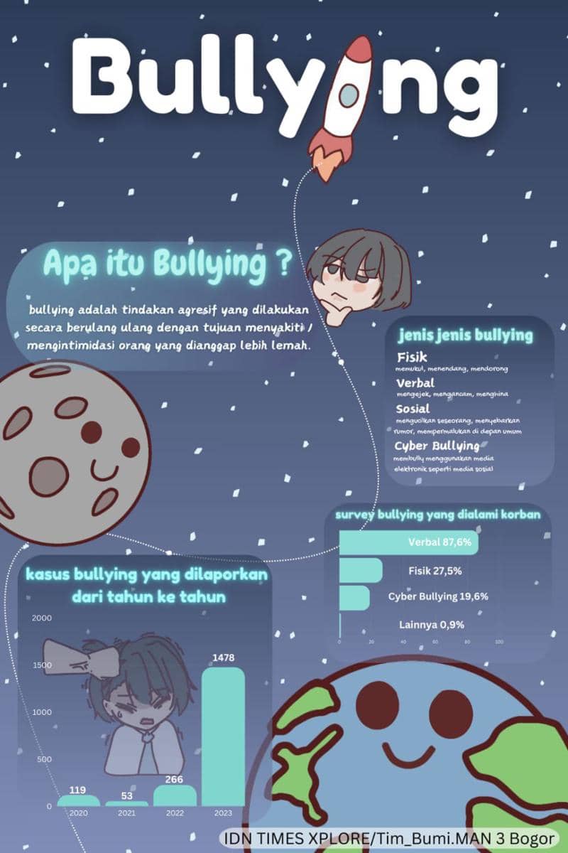 IDN Times Xplore/Tim Bumi_MAN 3 Bogor