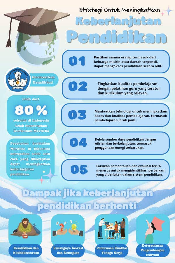 IDN Times Xplore/Team Four Walls_SMAN 6 Cimahi