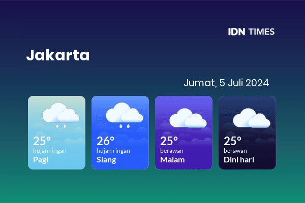Prakiraan Cuaca Jabodetabek Esok Hari 5 Juli 2024