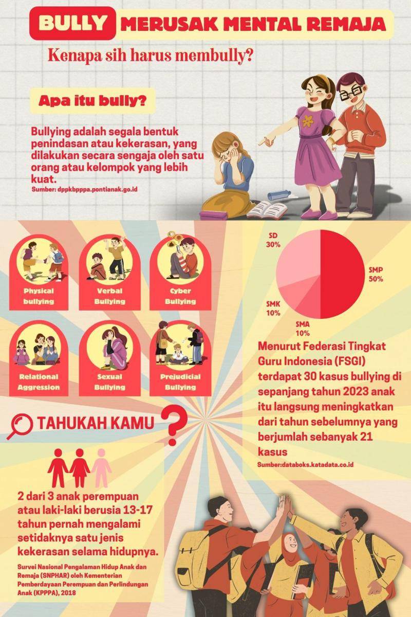IDN Times Xplore/GERSIK_SMKN 3 Lhokseumawe