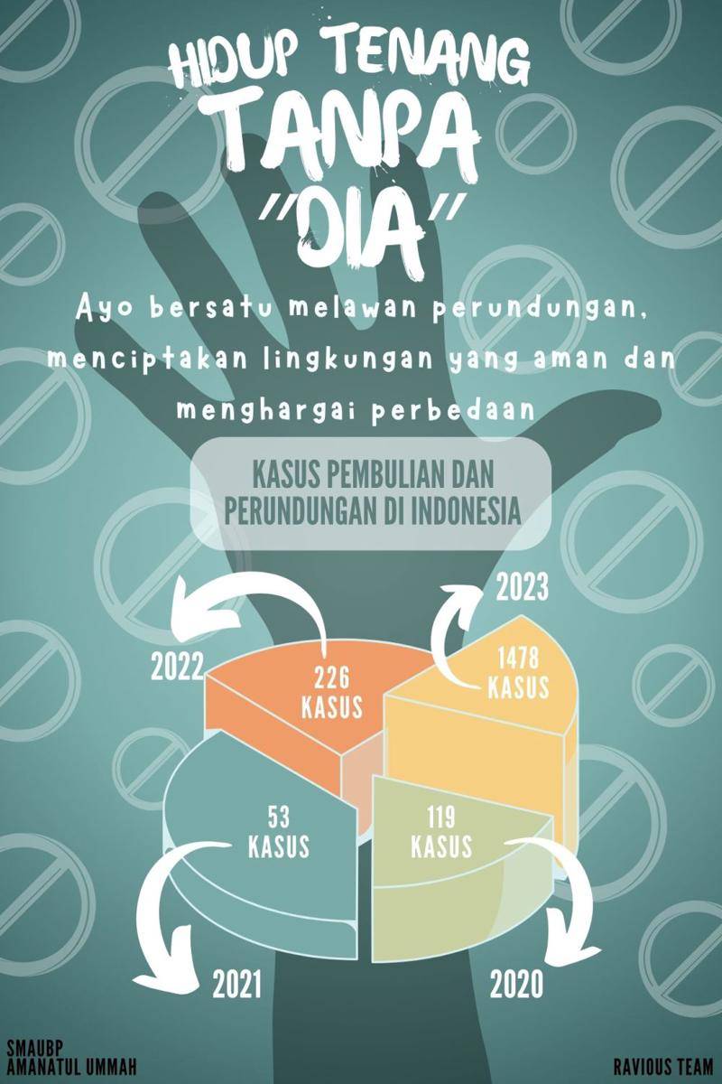 IDN Times Xplore/Tim Ravious_SMA BP Amanatul Ummah