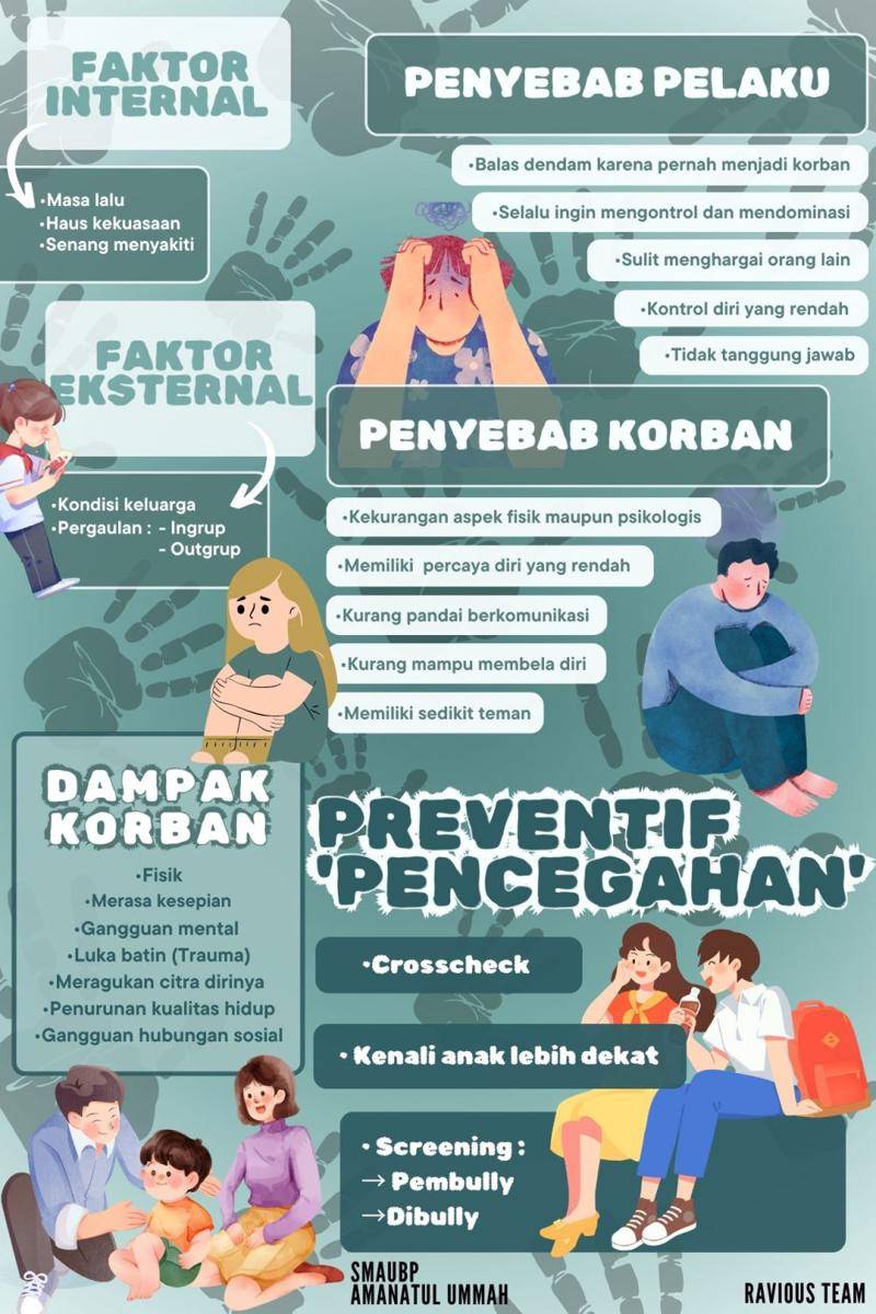 IDN Times Xplore/Tim Ravious_SMA BP Amanatul Ummah