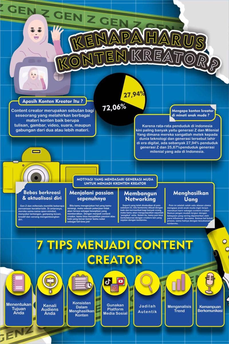 IDN Times Xplore/Tim Muhi Jurnalistik_SMKS Muhammadiyah 1 Genteng