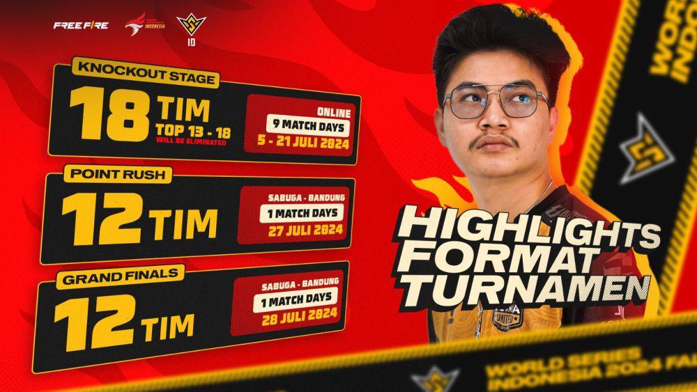 18 Tim Akan Rebutan Kursi di Kompetisi FFWS Indonesia