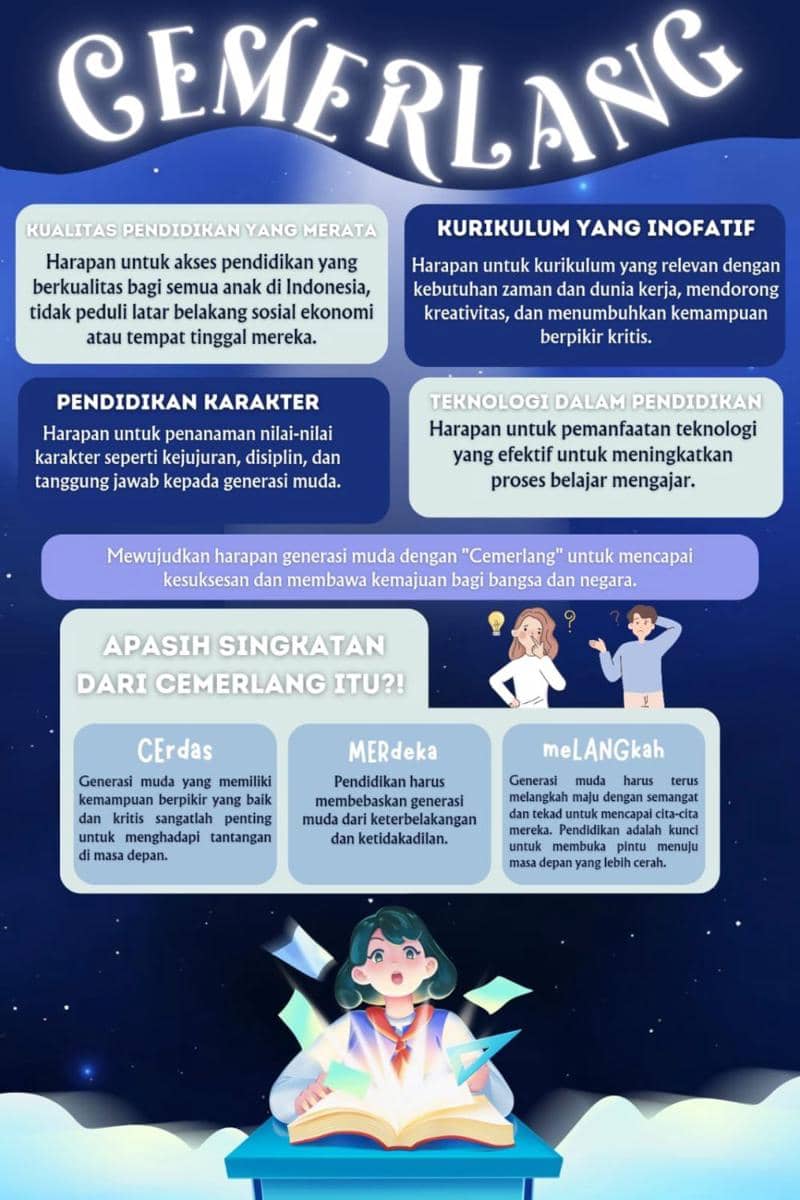 IDN Times Xplore/Team The Incredibles_SMAN 13 Surabaya