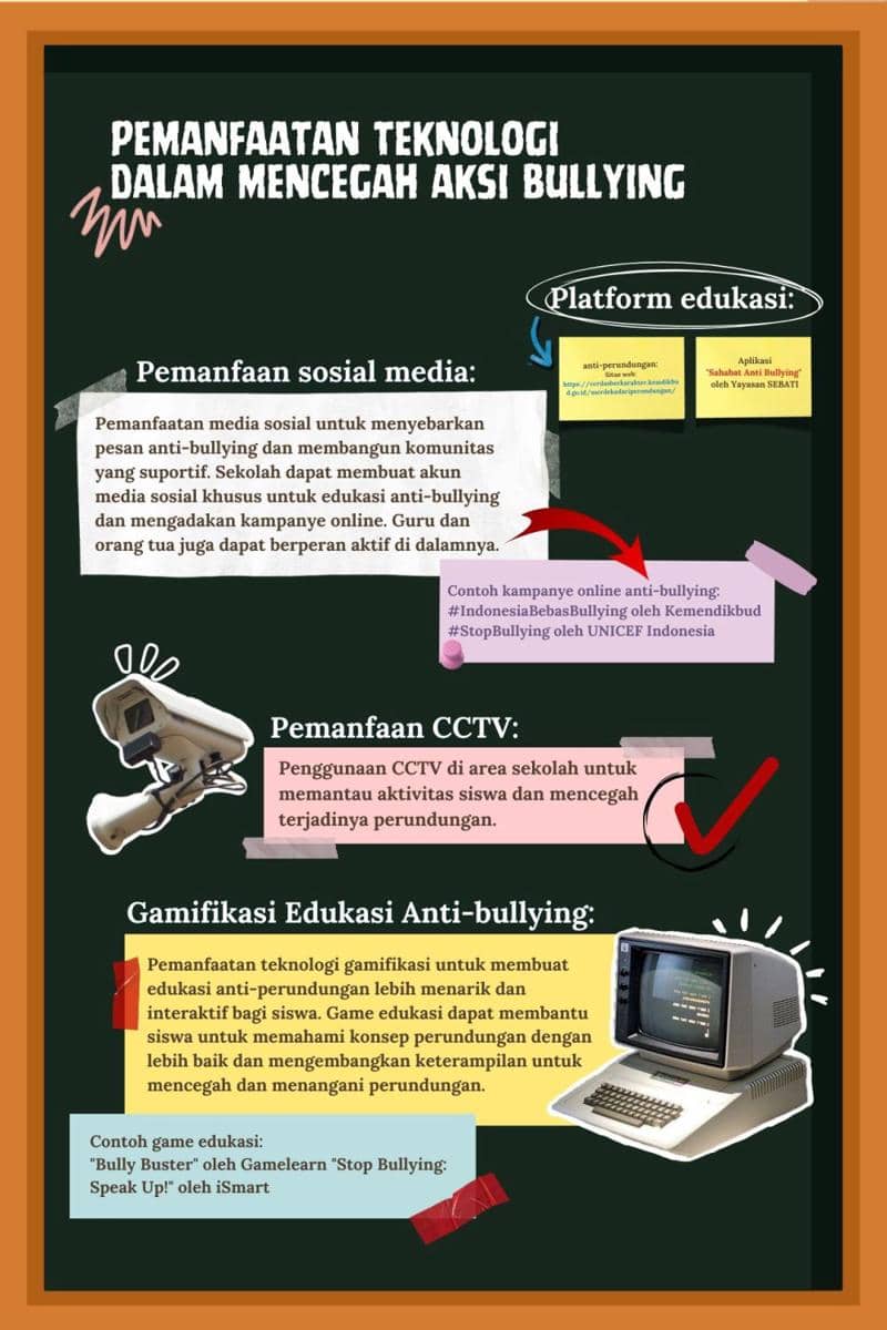 IDN Time Xplore/Tim Nitelubss__SMA Brawijaya Smart School