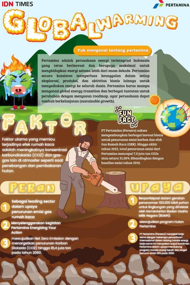 IDN Times Xplore/Team The Incredibles_SMAN 13 Surabaya