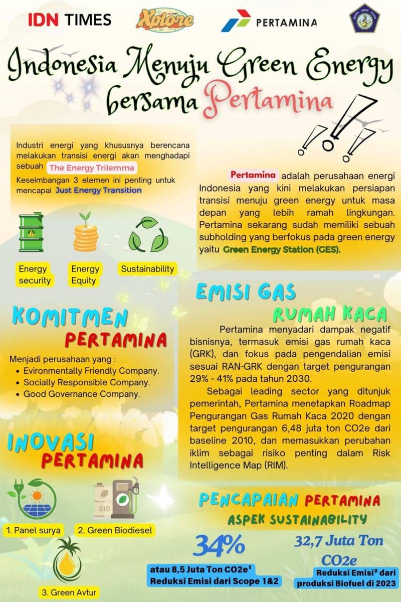 IDN Times Xplore/PopzTen_SMK Negeri 10 Semarang