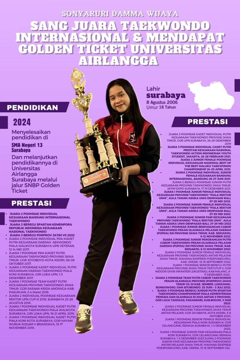 IDN Times Xplore/Team The Incredibles_SMAN 13 Surabaya