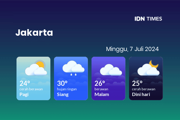Prakiraan Cuaca Jabodetabek Esok Hari 7 Juli 2024, Sebagian Jakarta Bakal Berawan