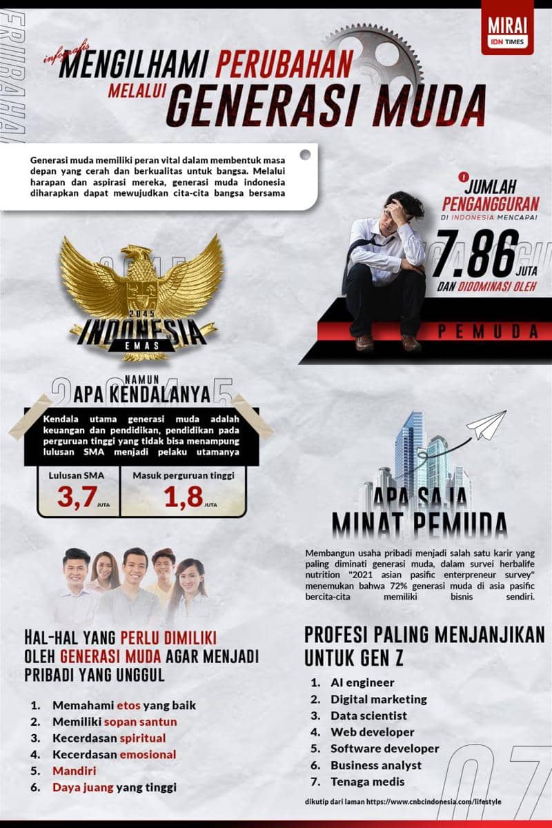 IDN Times Xplore/MIRAI_SMAS Al Kahfi