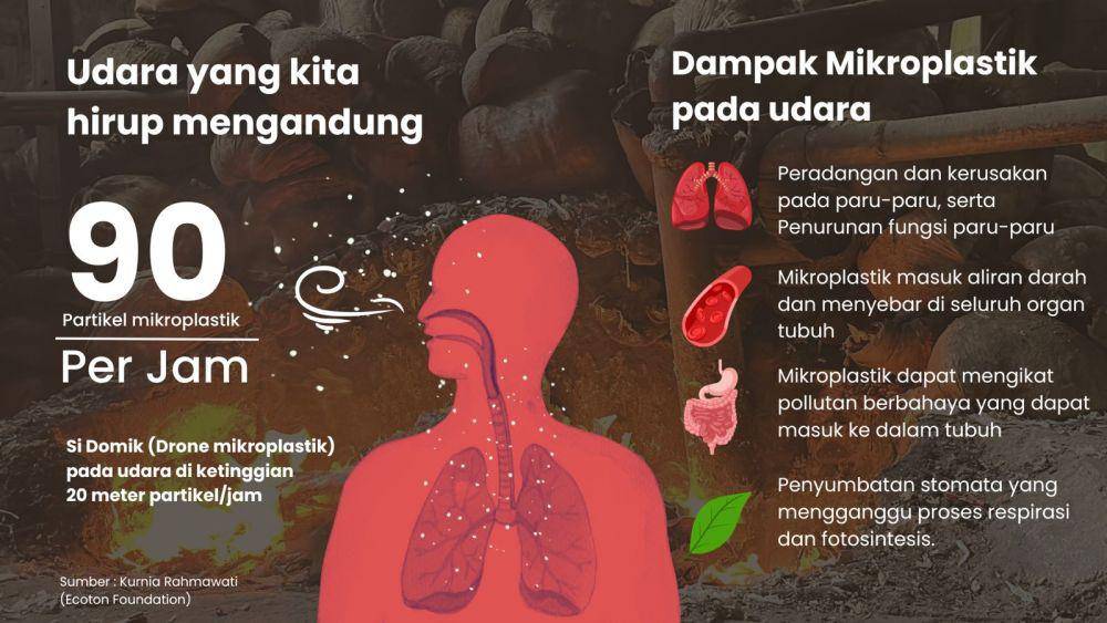 Hasil kajian Ecoton. Dok. Ecoton.