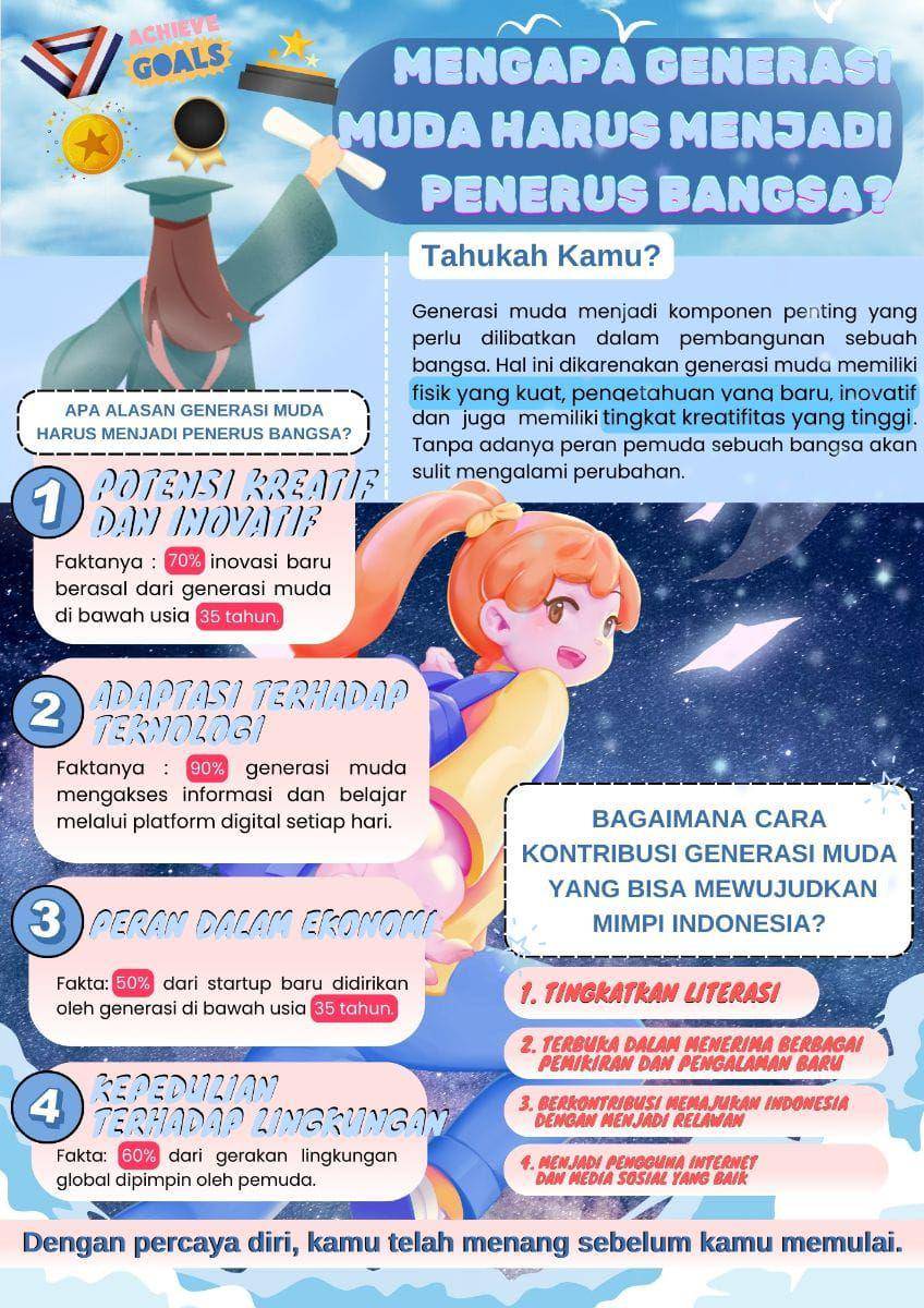 IDN Times Xplore/tim PixelPerfectionists_SMAN 7 Banjarmasin