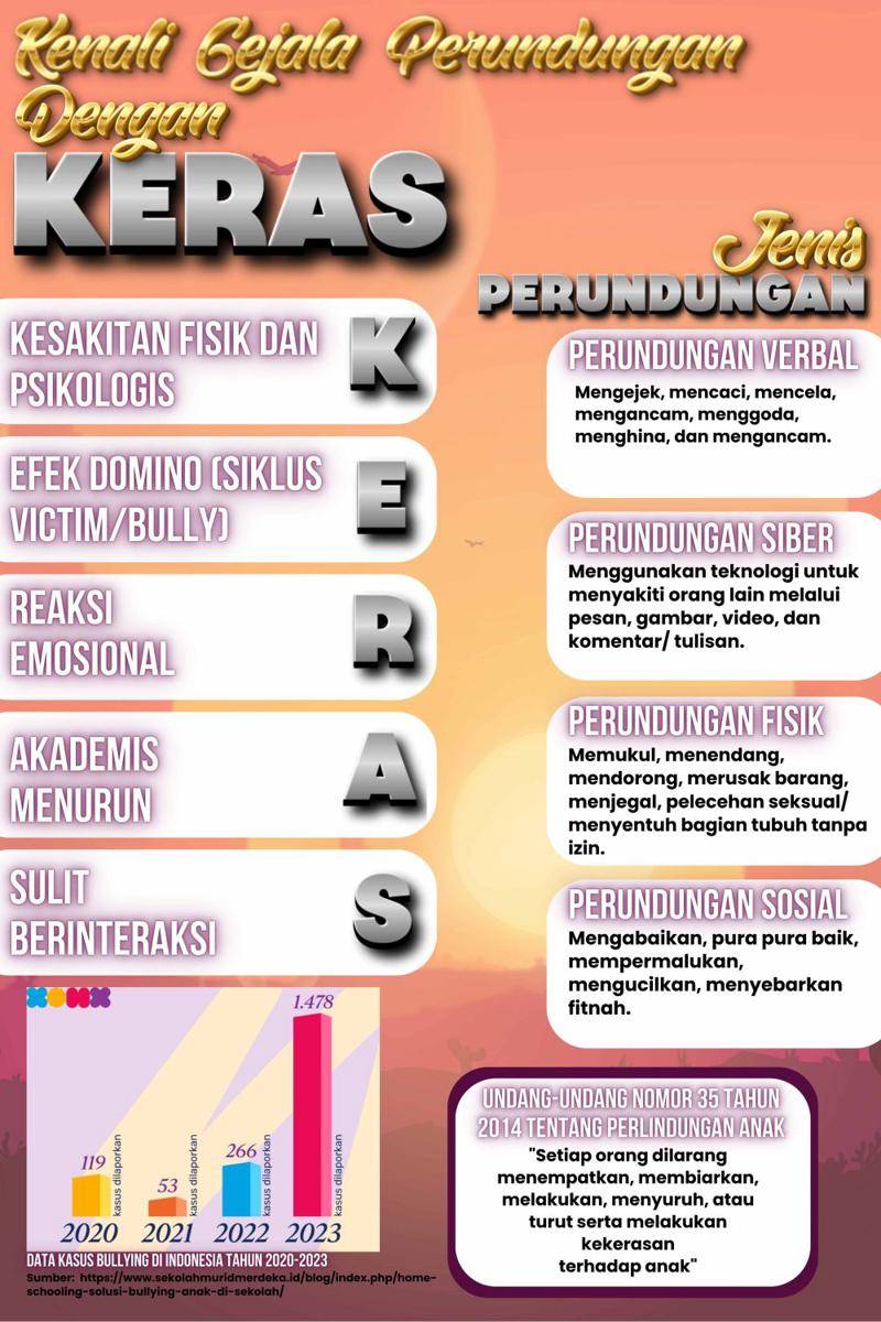 IDN Times Xplore/Tika Smansapura_SMA Negeri 1 Amlapura