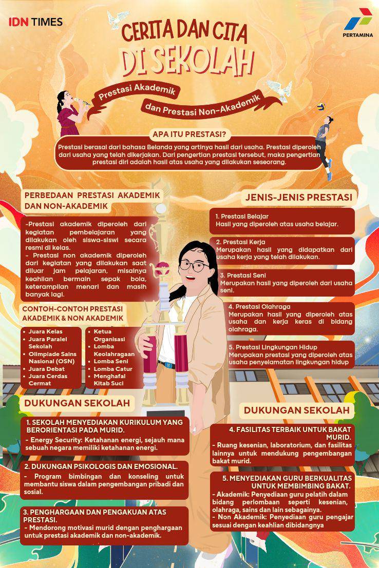 IDN Times/SAKAGAMA_SMAN 3 Sumedang