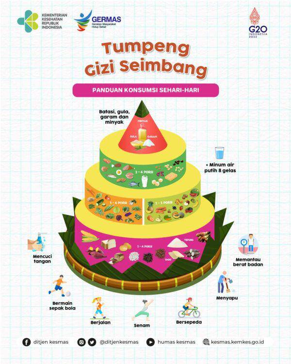 ilustrasi tumpeng gizi seimbang (bblabkesmasmakassar.go.id)