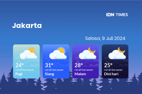 Cuaca Jabodetabek 9 Juli 2024: Jakarta Berawan Sepanjang Hari