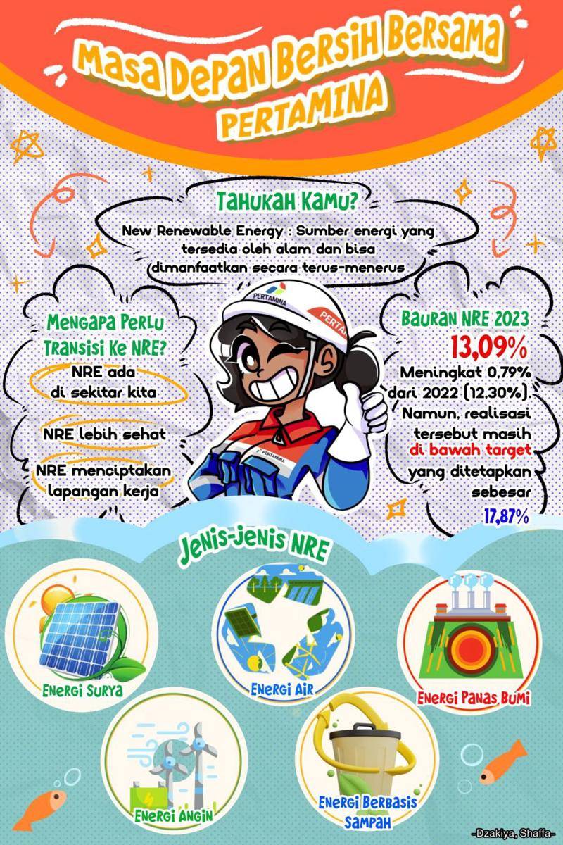 IDN Times Xplore/Spekaterova_SMAN 1 Bekasi