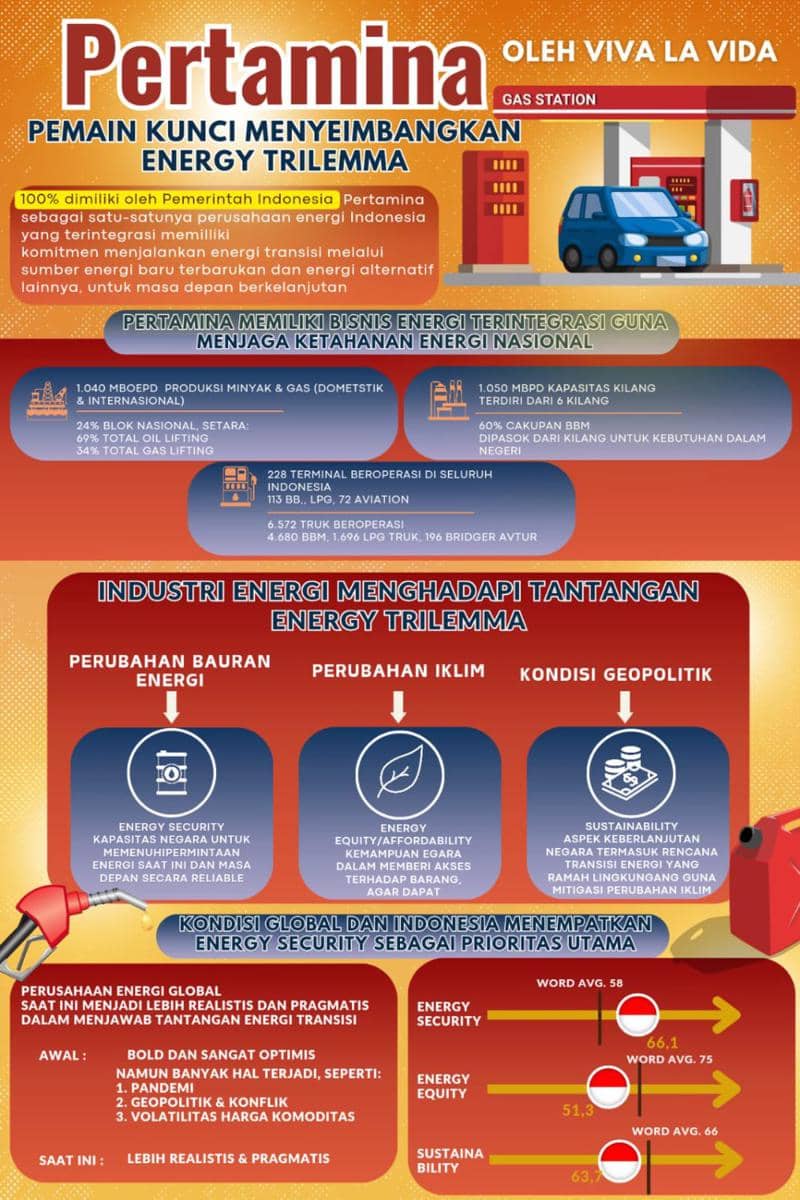 IDN Times Xplore/Viva La Vida_SMAN 2 Pasuruan