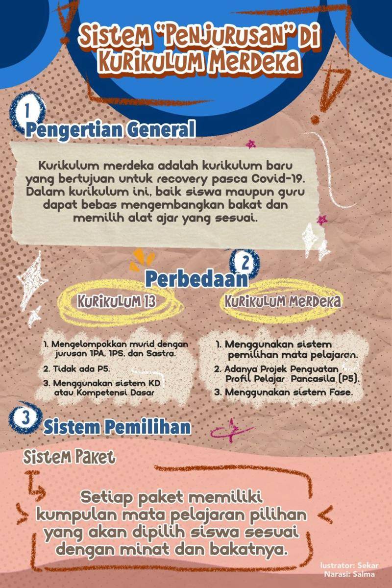 IDN Times Xplore/Spekaterova_SMAN 1 Bekasi