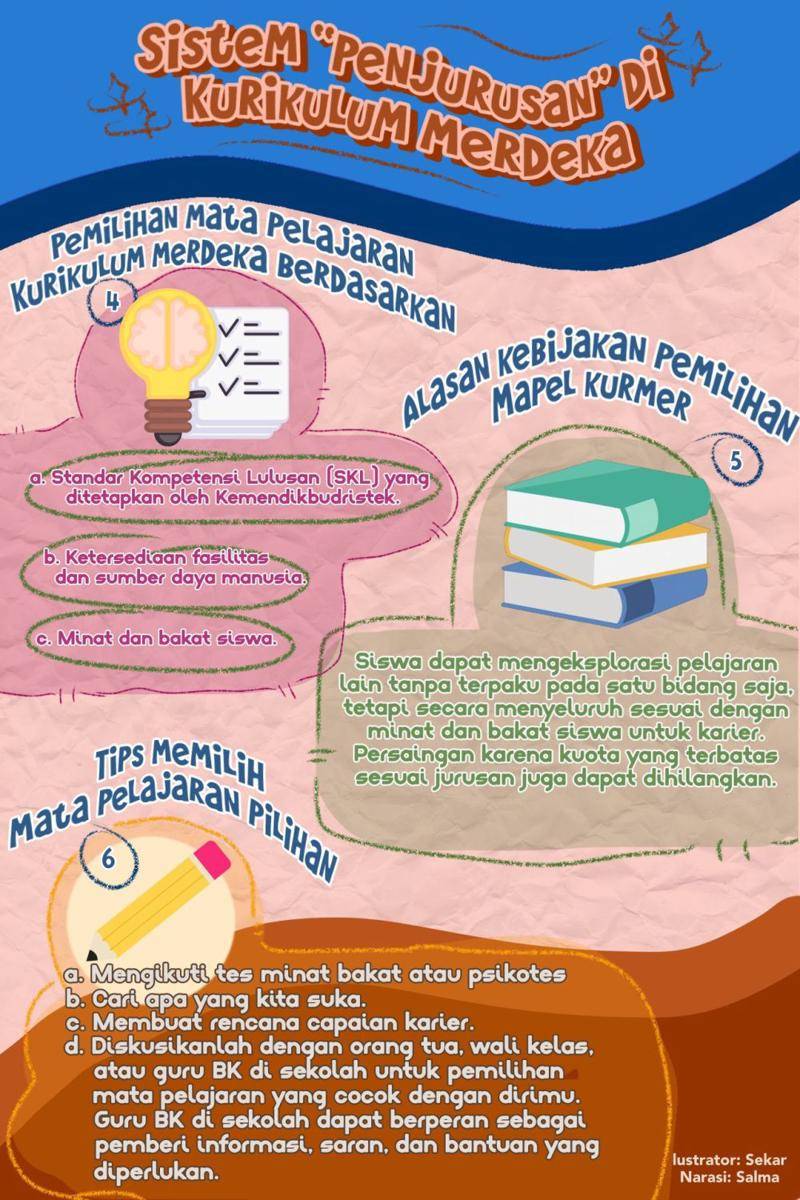 IDN Times Xplore/Spekaterova_SMAN 1 Bekasi