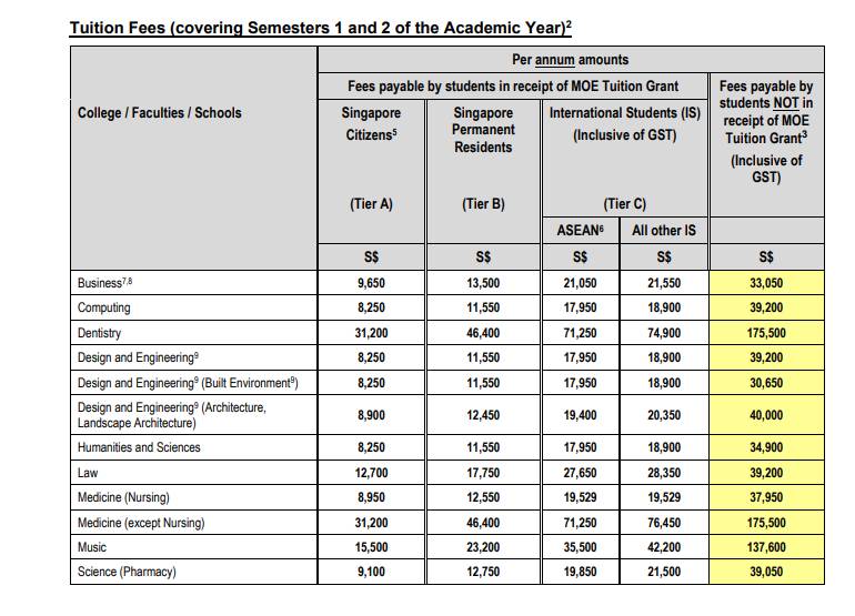 National University of Singapore (nus.edu.sg)