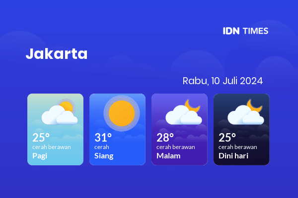 Cuaca Jabodetabek 10 Juli 2024: Jakarta Cerah Berawan Pagi Hari, Cerah Berawan Sore Hari