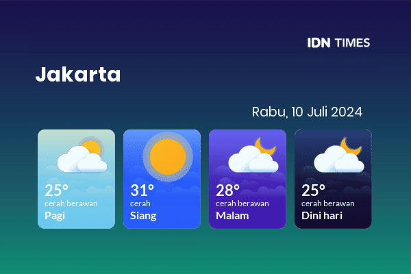 Cuaca Jabodetabek 10 Juli 2024: Jakarta Cerah Siang Hari, Cerah Berawan Sore Hari