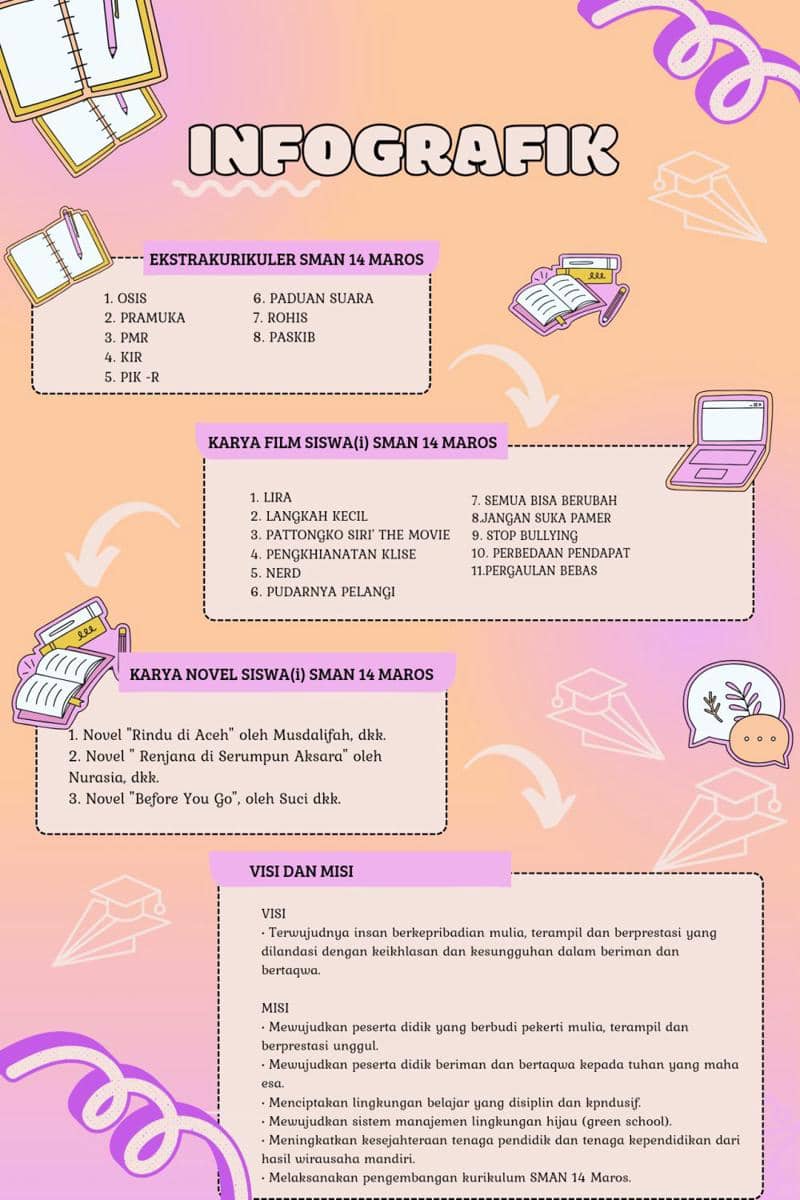 IDN Times Xplore/Tim Unisco_SMAN 14 MAROS