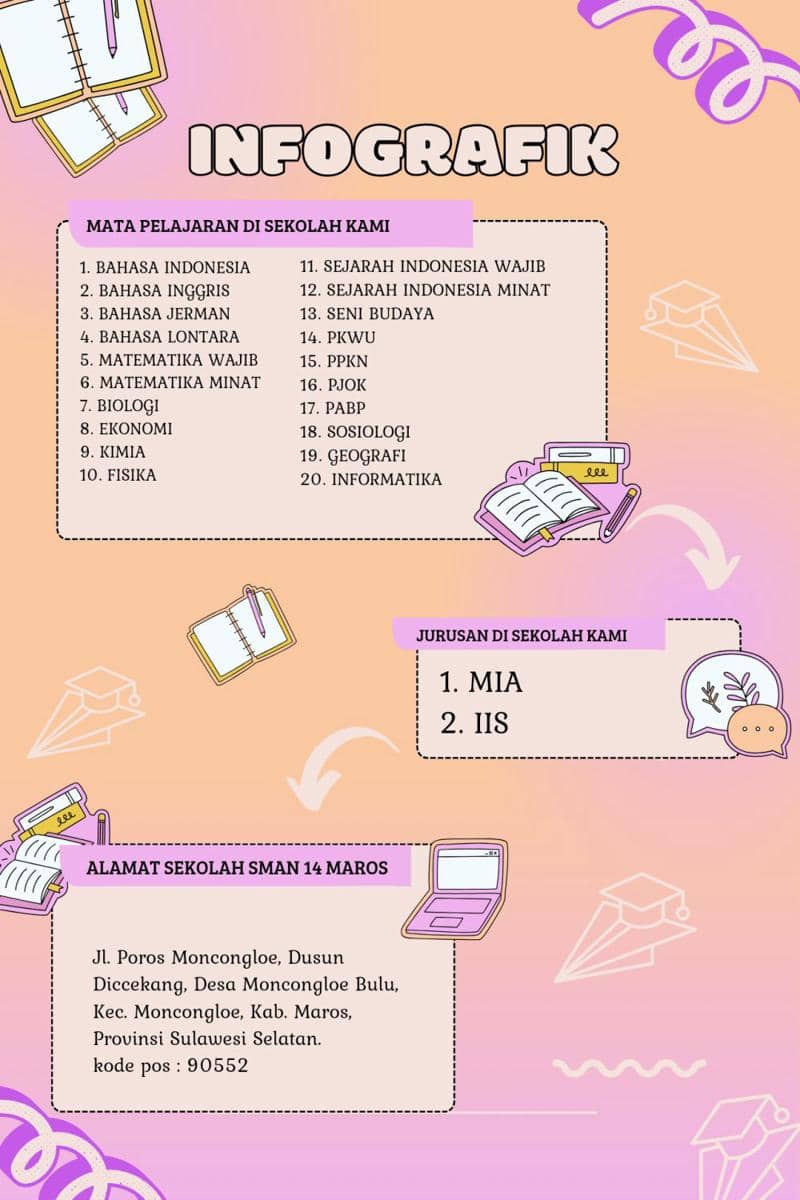 IDN Times Xplore/Tim Unisco_SMAN 14 MAROS