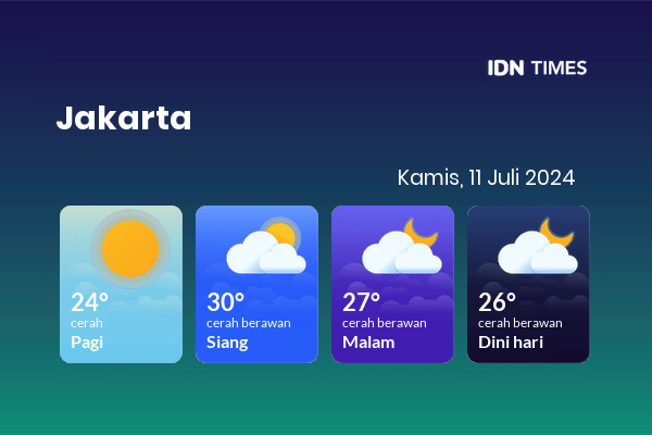 Cuaca Jabodetabek 11 Juli 2024: Jakarta Cerah Berawan Siang Hari, Cerah Berawan Sore Hari