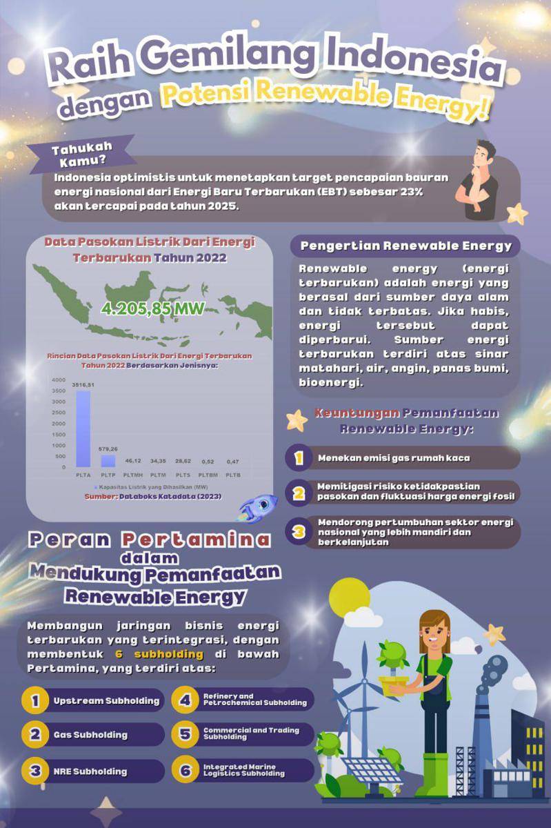 IDN Times Xplore/Wahyu Devian SA_Tim Aksara Go!_SMAN 1 Gondangwetan