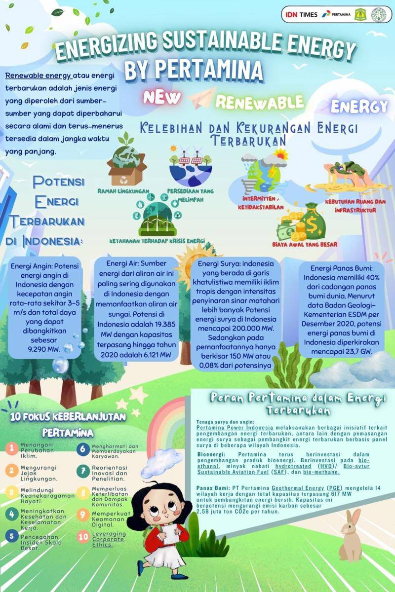 IDN Times Xplore/Student Catalyst_SMAN 25 Bandung